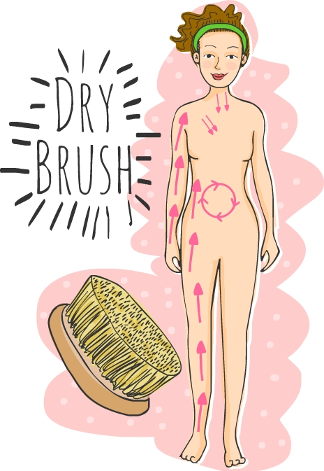 How to Dry Skin Brushing